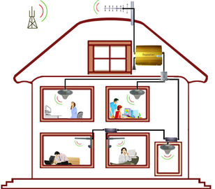 Full - duplex Home GSM Cell Phone Signal Repeater For Boost Mobile Signal